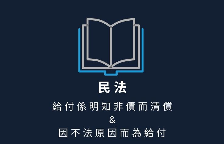 民法名詞解釋第180條給付係明知非債而清償&因不法原因而為給付